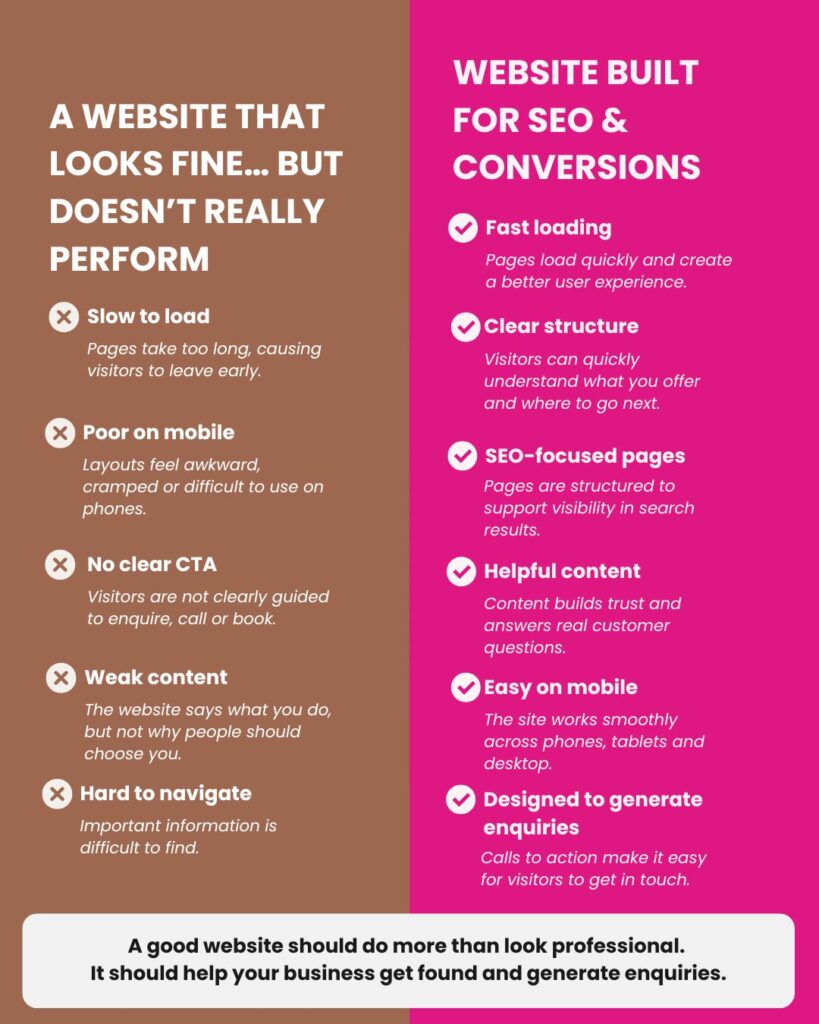 Professional SEO Consultant
