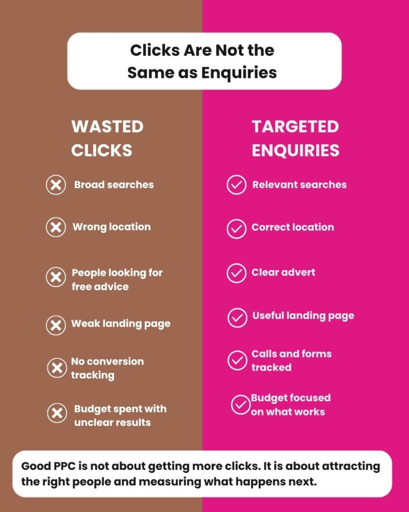 Comparison between wasted PPC clicks and targeted PPC enquiries