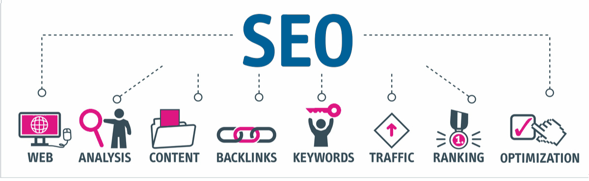 Search Engine Optimization Surrey SEO