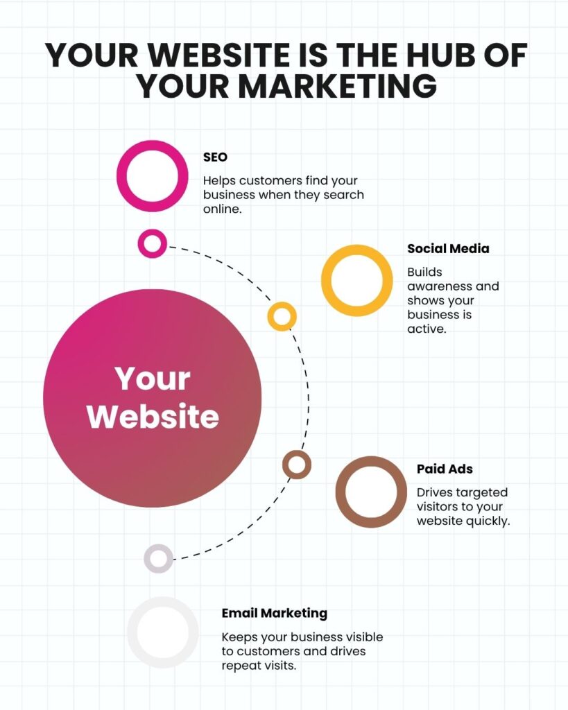 small business website design