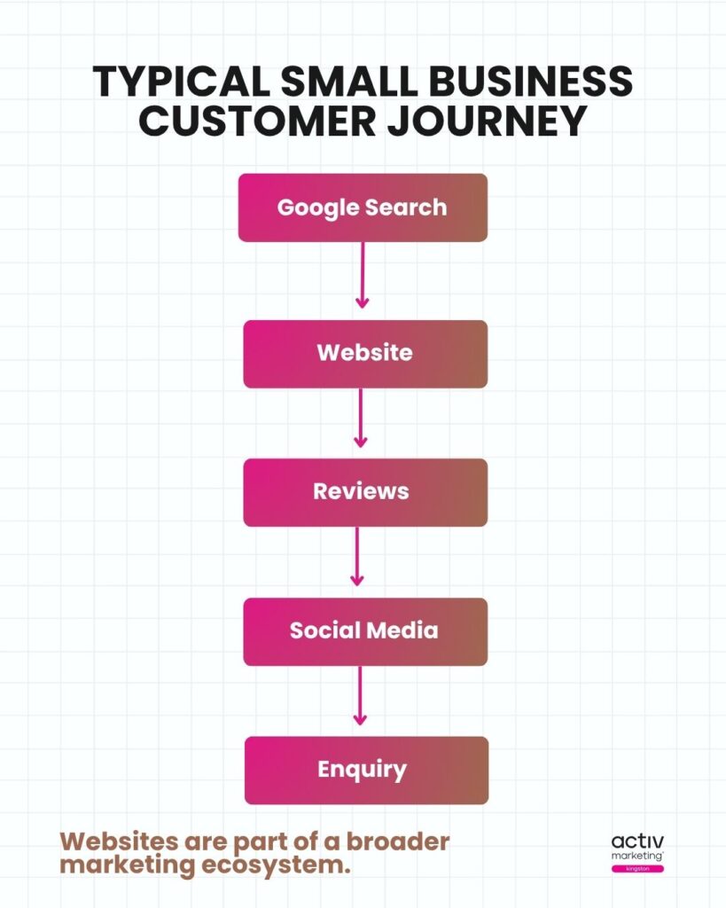 small business website design