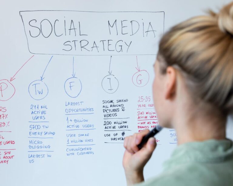 social media agency strategy
